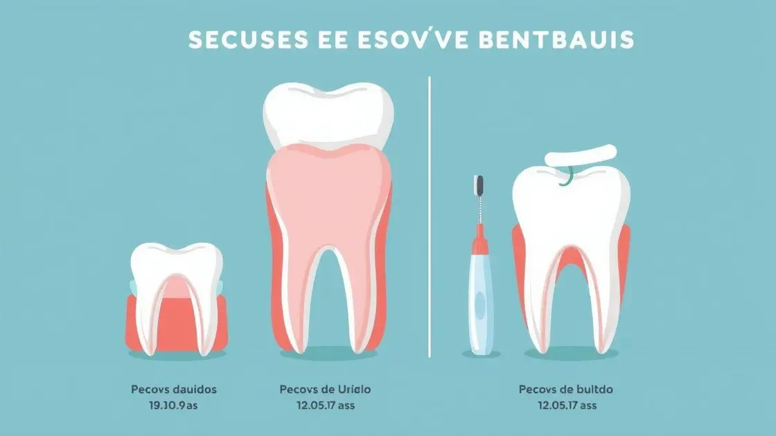 Custo-Benefício