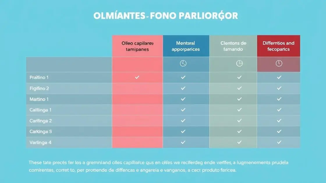 Custo-Benefício